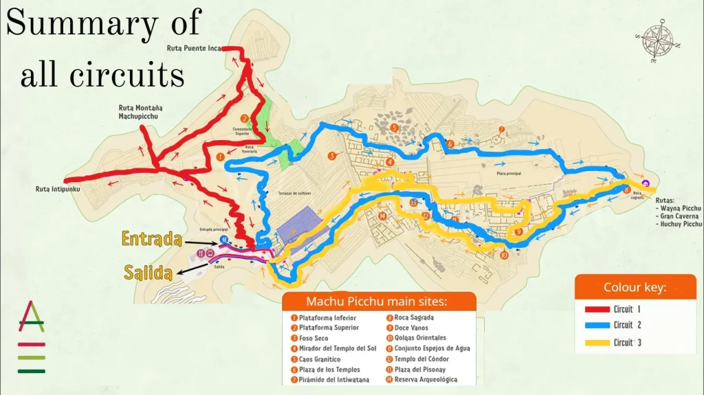 2026 Machu Picchu circuit planning guide